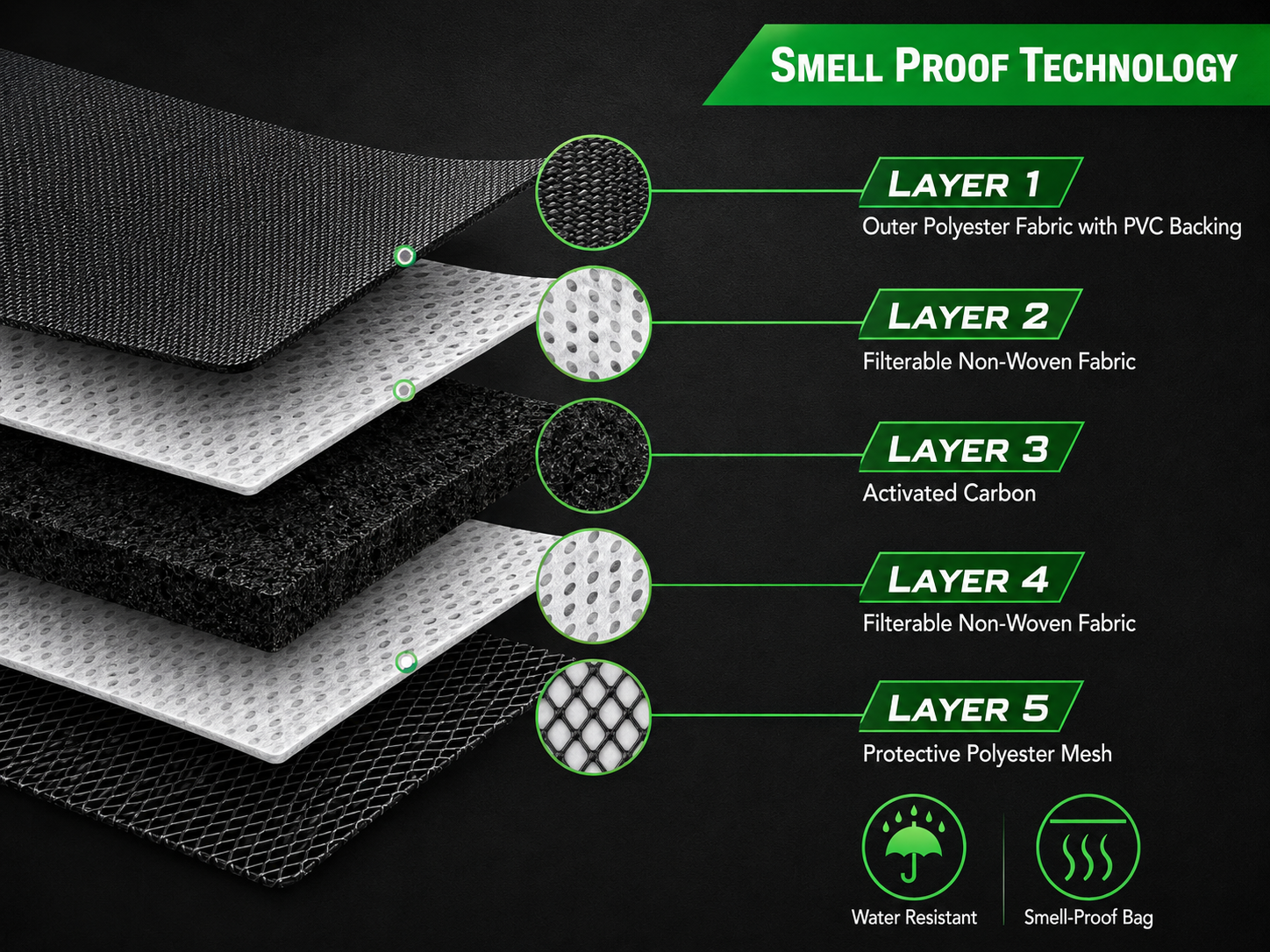 Advantages of Deodorizing Packs
